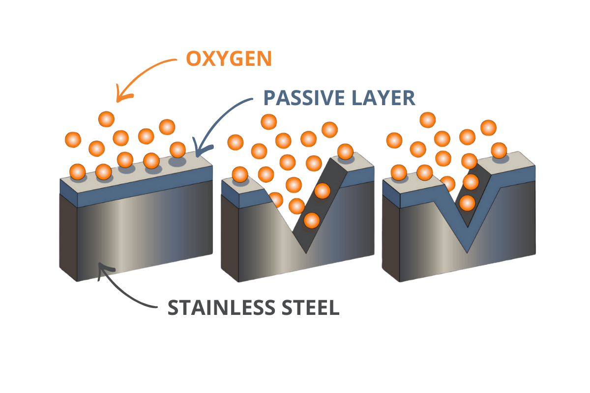 stainless steel self-healing mechanism