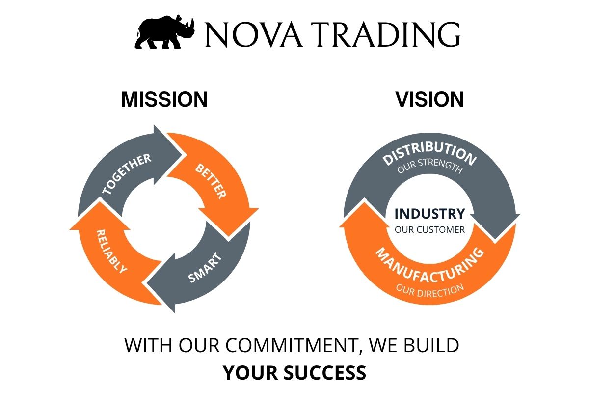 Mission - Vision Nova Trading SA